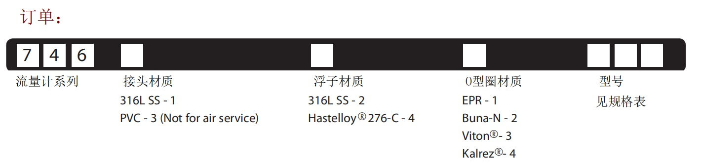 KING轉子流量計7460玻璃管流量計參數
