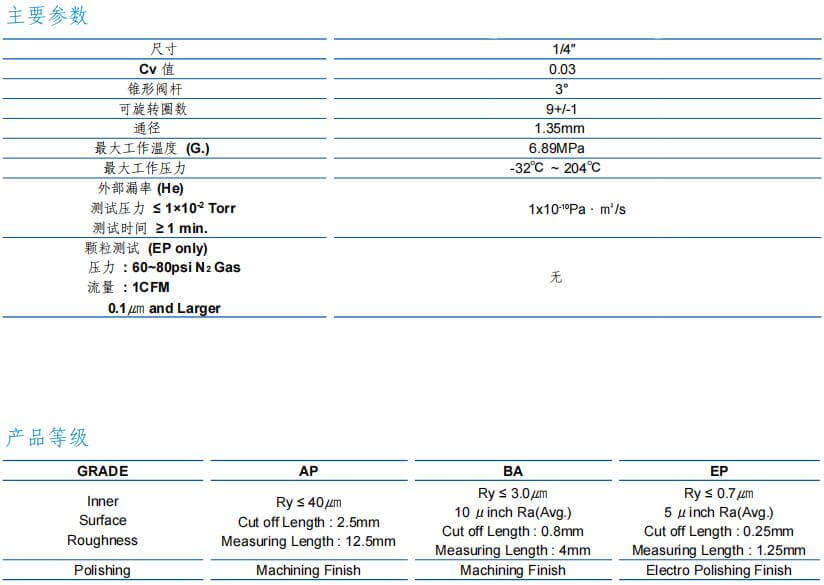 富士金TK-FUJIKIN高壓手動(dòng)計(jì)量閥 流量控制型參數(shù)