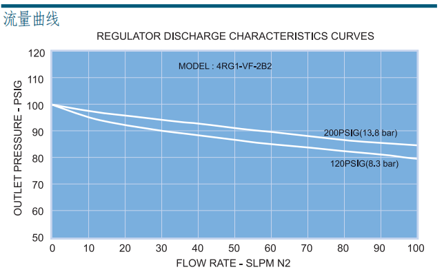富士金 TK-FUJINKIN TKSCT 調(diào)壓閥