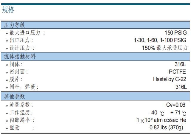 富士金 TK-FUJINKIN TKSCR 調壓閥 MRG3參數