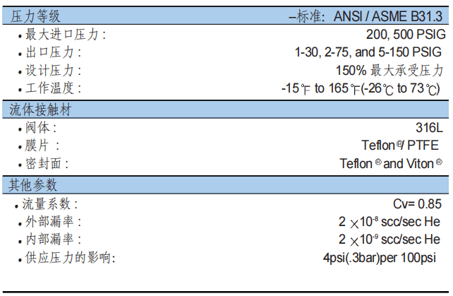 富士金 TK-FUJINKIN TKSCT 調壓閥 HFRG參數