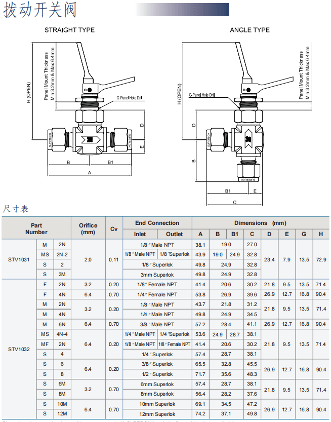 Superlok  撥動開關閥 STV系列批發(fā)