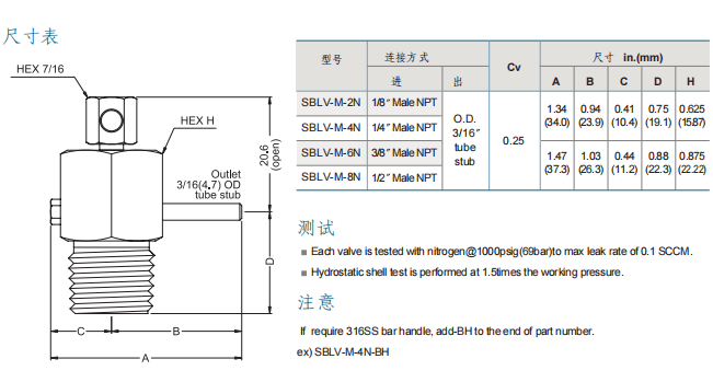 Superlok 排氣閥 SBLV系列參數