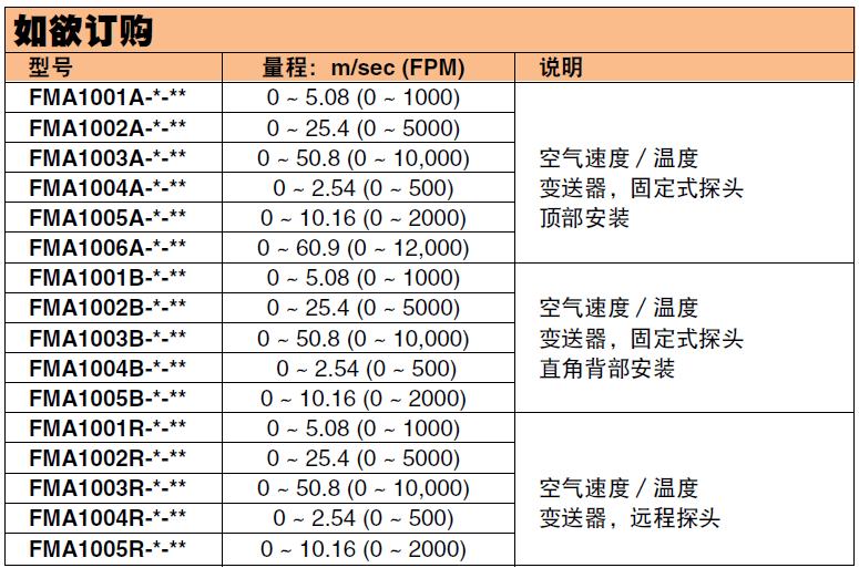 OMEGA奧米佳 FMA1000系列通用型工業用空氣速度／溫度變送器／指示器參數