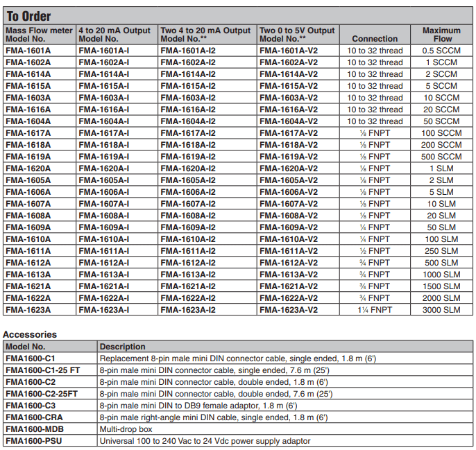 OMEGA奧米佳 FMA-1600A質量和體積流量計參數