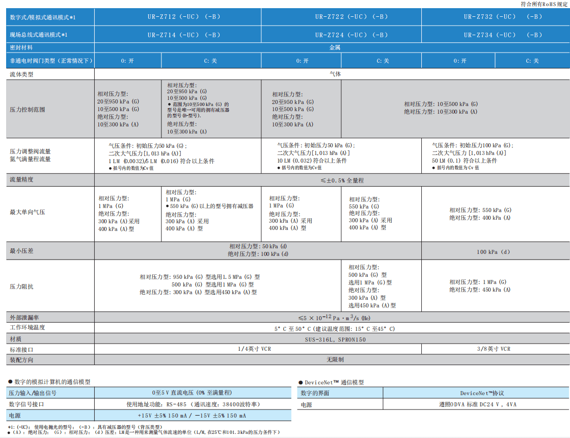 HORIBA堀場UR-Z700數字式自動壓力調節器參數