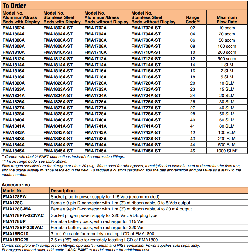 OMEGA奧米佳 FMA1700A_1800A經濟型氣體質量流量計，用于潔凈氣體（帶可選的一體式顯示屏）參數
