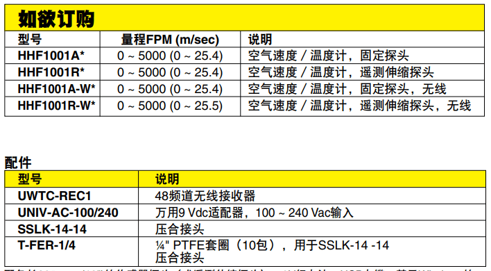 OMEGA奧米佳 HHF1000系列手持式空氣速度/ 溫度計 配備無線選件參數