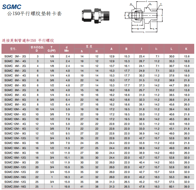 Superlok 卡套管接頭 SGMC系列 公ISO平行螺紋墊轉卡套批發