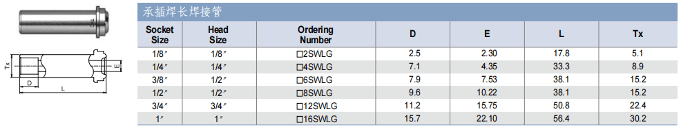 TKF TK-FUJINKIN TKSCT 富士金 面密封接頭 承插焊長焊接管批發