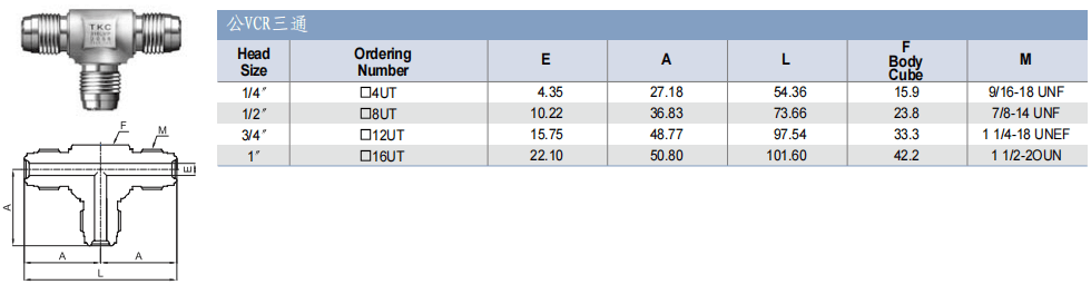TKF TK-FUJINKIN TKSCT 富士金 面密封管接頭 公VCR三通批發