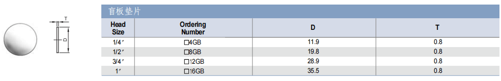 TKF TK-FUJINKIN TKSCT 富士金 墊片 盲板墊片批發