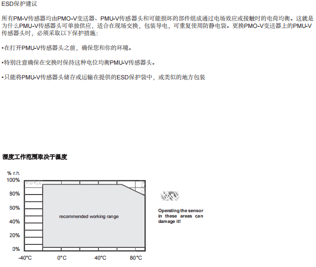 蓋加美 Galltec+mela PMU-V 數字溫濕度變送器正視圖