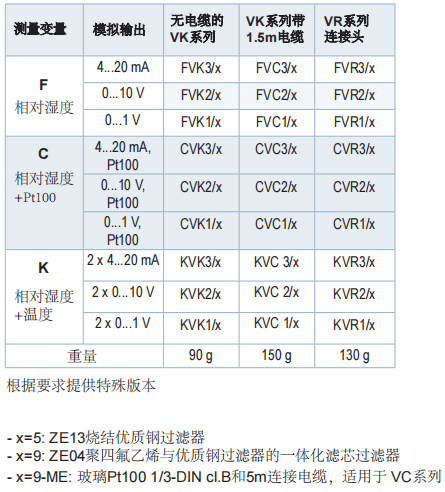 蓋加美Galltec+mela C42 ME 溫濕度變送器參數