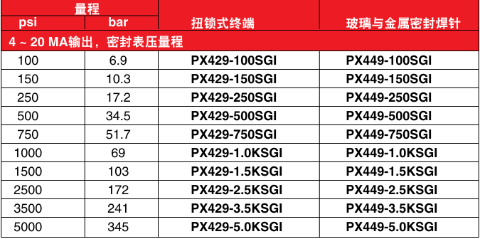 OMEGA奧米佳 PX429和PX449系列密封表壓密封表壓壓力傳感器 專為最惡劣的環境應用而設計參數