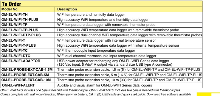 OMEGA奧米佳 OM-EL-WIFI Series高精度無(wú)線溫濕度數(shù)據(jù)記錄儀參數(shù)