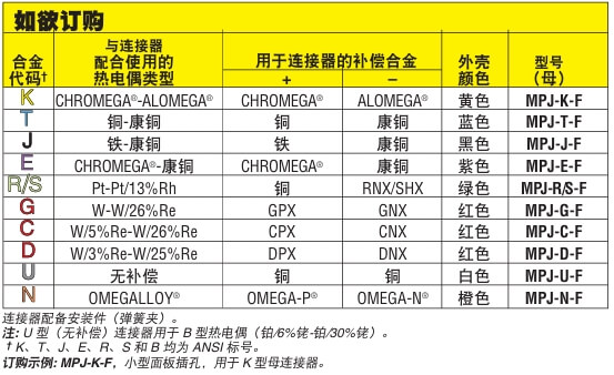 OMEGA奧米佳 MPJ 系列小型面板插孔 玻璃纖維填充尼龍 額定溫度為 -29 ~ 180°C (-20 ~ 356°F)參數(shù)