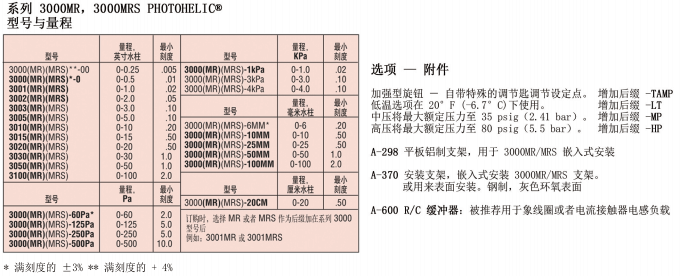 DWYER德威爾3000MR /3000MRS系列 Photohelic?開關/表參數