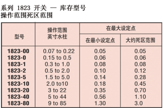 DWYER德威爾1800系列工業級低差壓開關參數