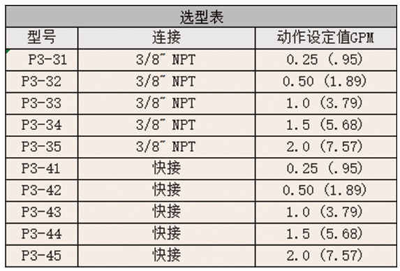 DWYER德威爾P3系列 聚丙烯流量開關參數