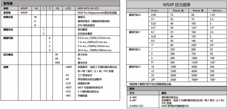 DWYER德威爾MSX PRO系列 Magnesense微差壓變送器參數