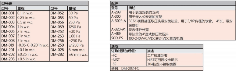 DWYER德威爾DM系列DIGIMAG數顯微壓差表/變送器 參數