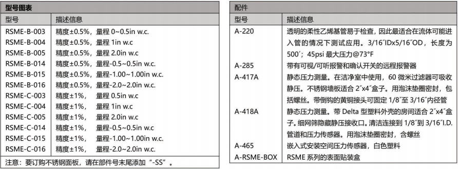 DWYER德威爾RSME系列房間狀態(tài)監(jiān)測器 參數(shù)