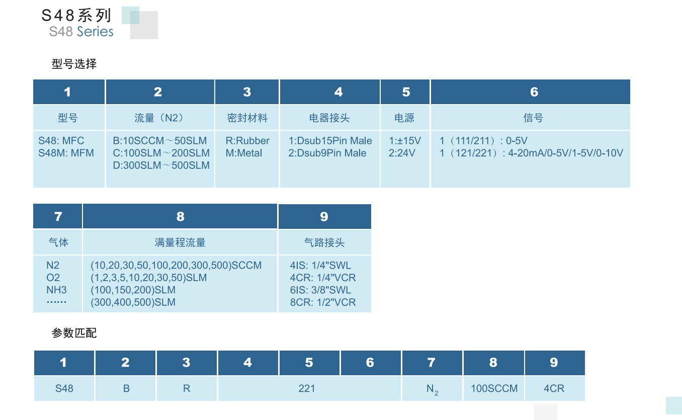 HORIBA質量流量計S48-BR111輸出0-5V質量流量控制器50SLM參數