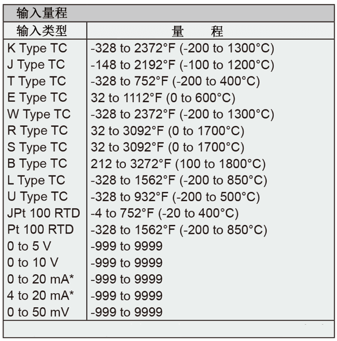 Dwyer德威爾32B、16B、8B&4B溫度/過程回路控制器批發(fā)