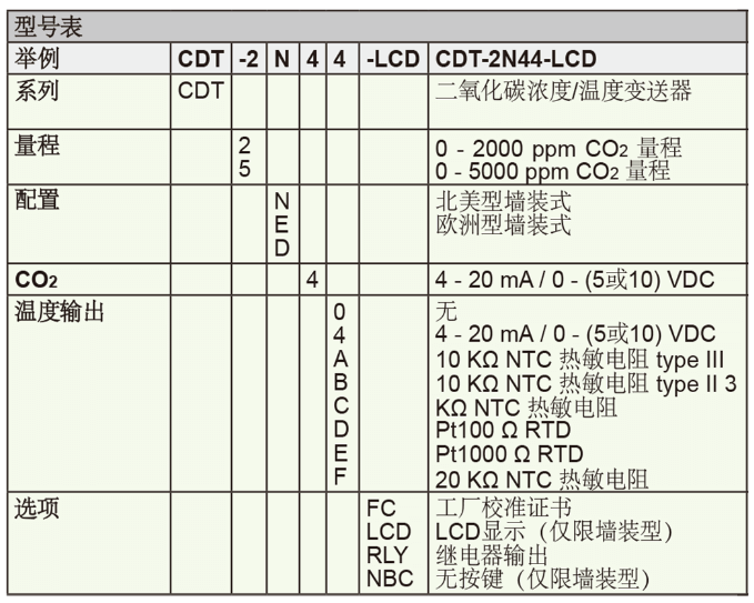 Dwyer德威爾CDT二氧化碳濃度/溫度變送器批發