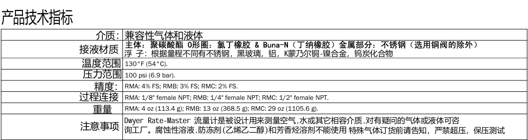 DWYER德威爾 RM系列 浮子/轉子流量計參數