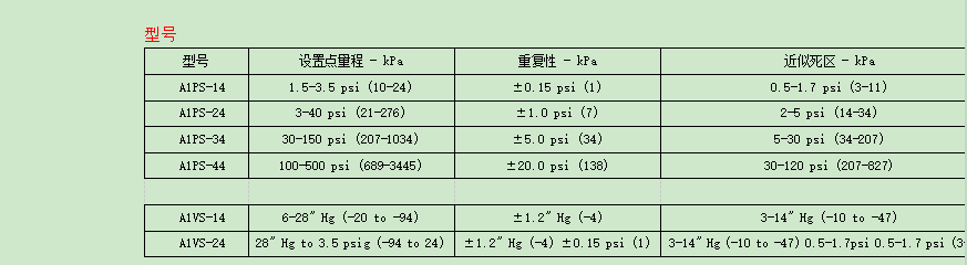 DWYER德威爾 A1PS/A1VS系列  經濟型壓力開關參數