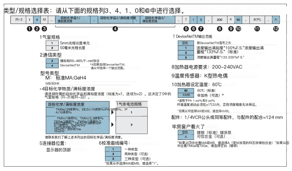 HORIBA  IR-300 蒸汽濃度監測儀參數