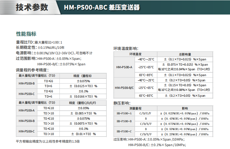海康微影差壓變送器HM-PS00-ABC參數
