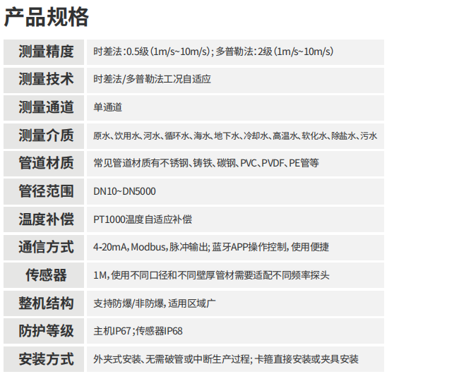 海康微影HM-FU00系列超聲流量計外夾式參數