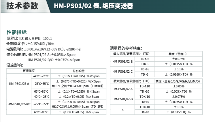 海康微影表絕壓變送器HM-PS01/02 參數