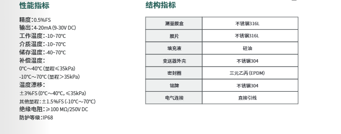 海康微影擴散硅投入式液位計HM-PL0N參數