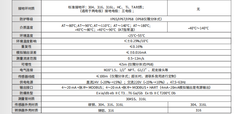 海康微影HM-FE01低電導(dǎo)型電磁流量計(jì)參數(shù)