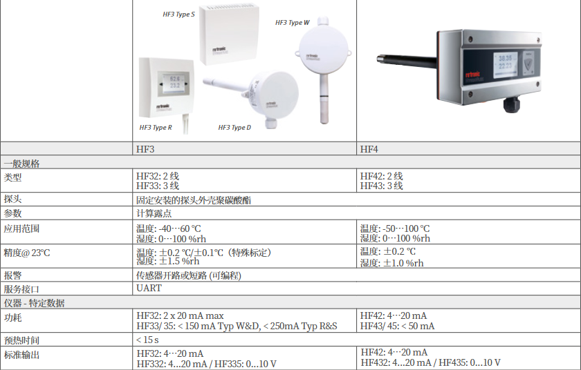  用于暖通空調的工業(yè)濕度變送器 - Rotronic HygroFlex HF3 和 HF4批發(fā)