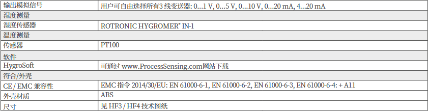  用于暖通空調的工業(yè)濕度變送器 - Rotronic HygroFlex HF3 和 HF4批發(fā)
