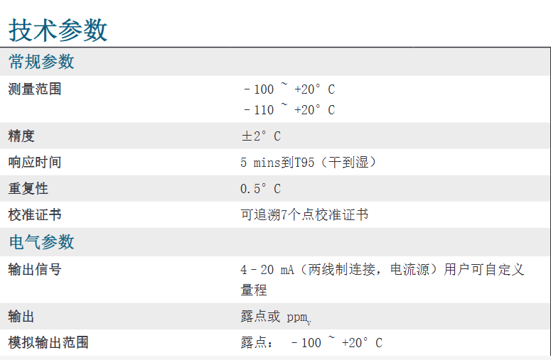 本安型露點(diǎn)變送器 - Easidew I.S.參數(shù)
