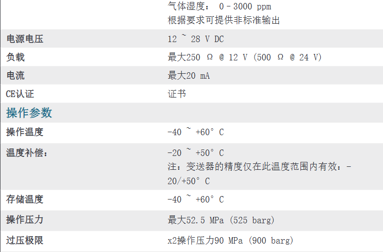 本安型露點(diǎn)變送器 - Easidew I.S.參數(shù)