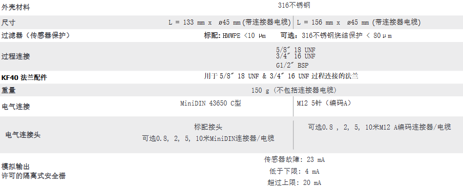 密析爾Michell  可用于壓縮空氣干燥機的露點變送器- SF82參數