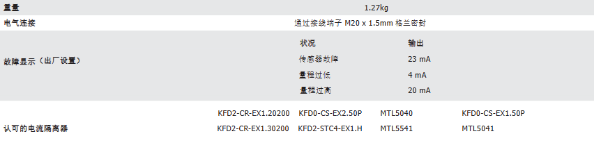  露點變送器 - Michell Easidew PRO I.S.參數