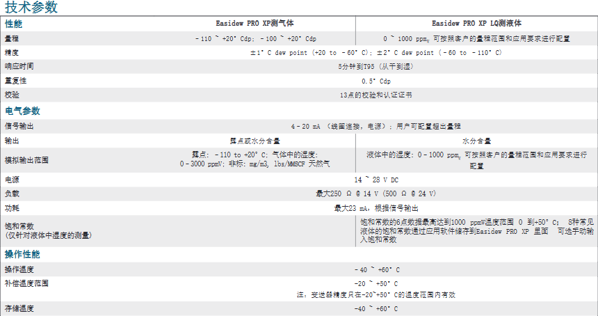 密析爾Michell 隔爆濕度變送器 - Easidew PRO XP參數