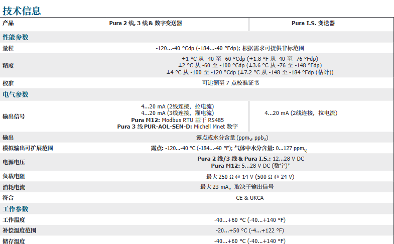 露點變送器 - Michell Pura參數(shù)