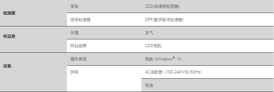 HORIBA MESA-50參數